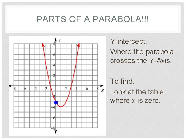 PARTS OF A PARABOLA!!! Y-intercept: Where the parabola crosses the Y-Axis. To find: Look