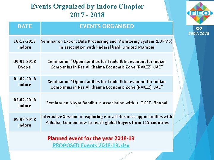 Events Organized by Indore Chapter 2017 - 2018 DATE EVENTS ORGANISED 16 -12 -2017 Events Organized by Indore Chapter 2017 - 2018 DATE EVENTS ORGANISED 16 -12 -2017