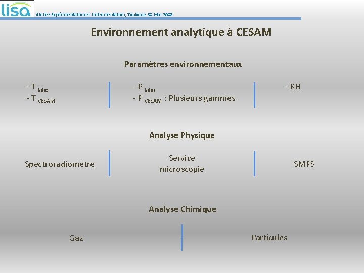 Atelier Expérimentation et Instrumentation, Toulouse 30 Mai 2008 Environnement analytique à CESAM Paramètres environnementaux