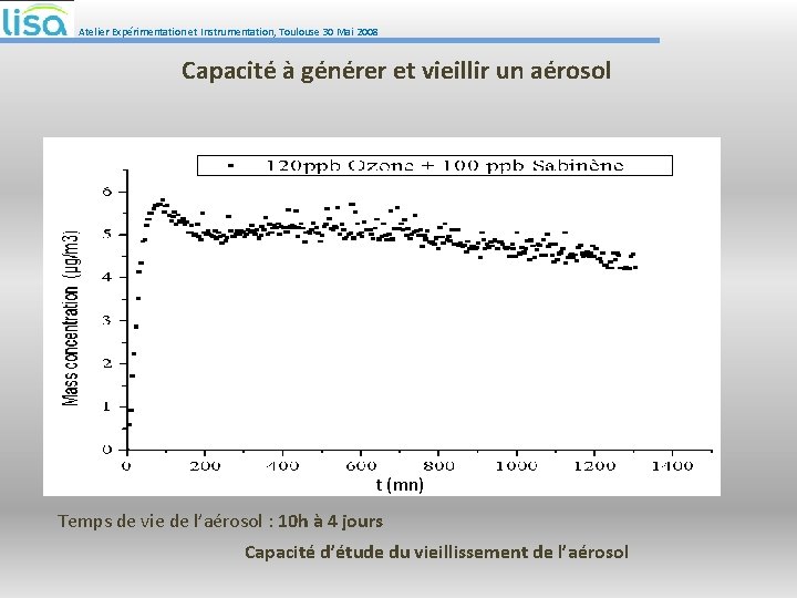 Atelier Expérimentation et Instrumentation, Toulouse 30 Mai 2008 Capacité à générer et vieillir un