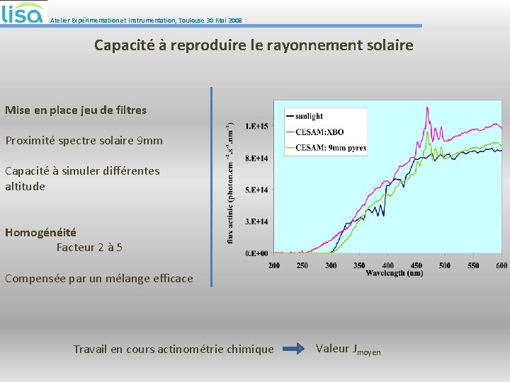 Atelier Expérimentation et Instrumentation, Toulouse 30 Mai 2008 Capacité à reproduire le rayonnement solaire