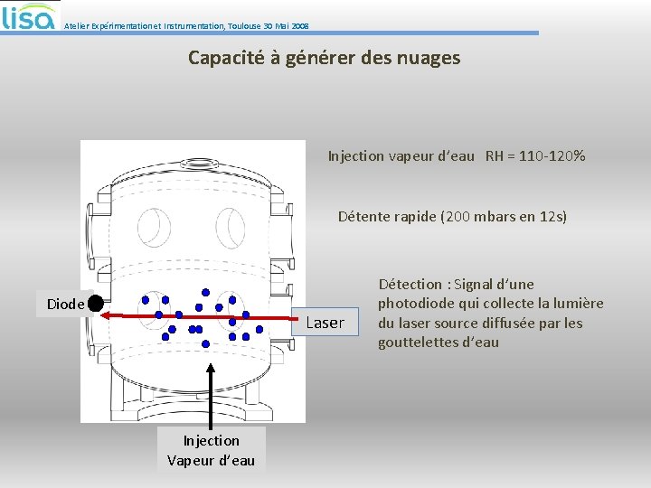 Atelier Expérimentation et Instrumentation, Toulouse 30 Mai 2008 Capacité à générer des nuages Injection