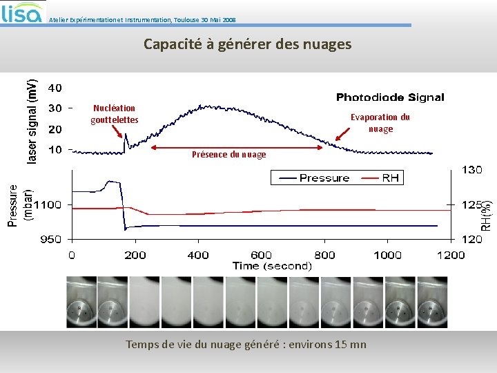 Atelier Expérimentation et Instrumentation, Toulouse 30 Mai 2008 Capacité à générer des nuages Nucléation