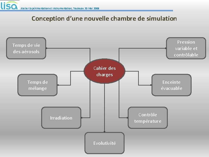 Atelier Expérimentation et Instrumentation, Toulouse 30 Mai 2008 Conception d’une nouvelle chambre de simulation