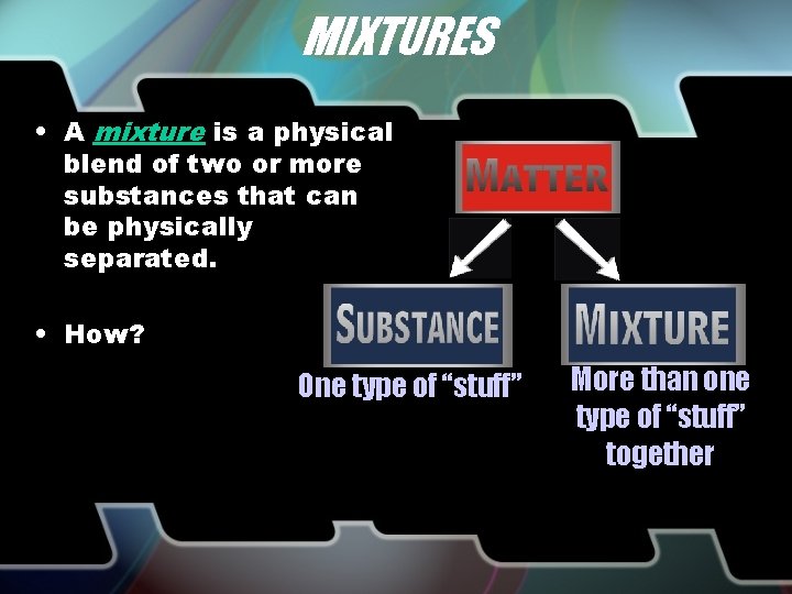 MIXTURES • A mixture is a physical blend of two or more substances that
