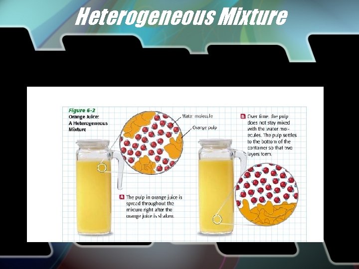Heterogeneous Mixture 