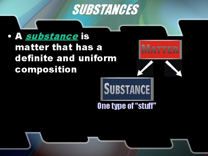 SUBSTANCES • A substance is matter that has a definite and uniform composition One