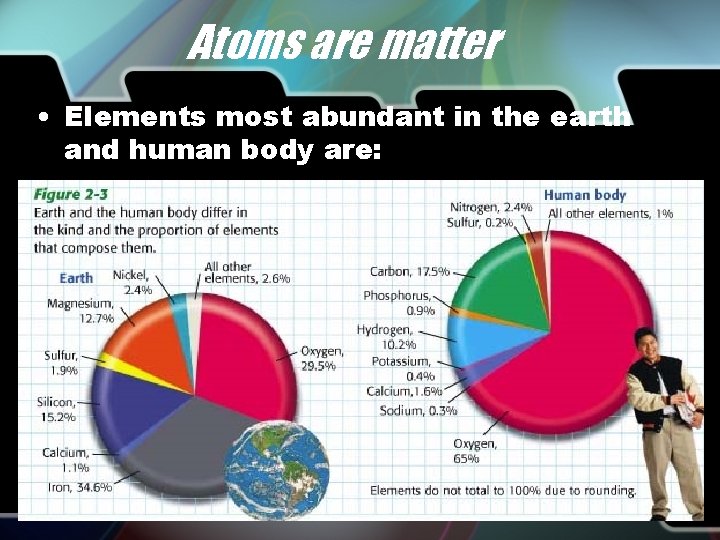 Atoms are matter • Elements most abundant in the earth and human body are: