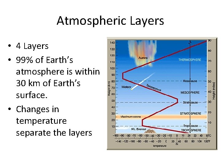 Atmospheric Layers • 4 Layers • 99% of Earth’s atmosphere is within 30 km