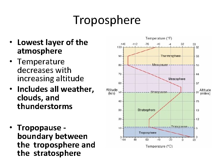 Troposphere • Lowest layer of the atmosphere • Temperature decreases with increasing altitude •