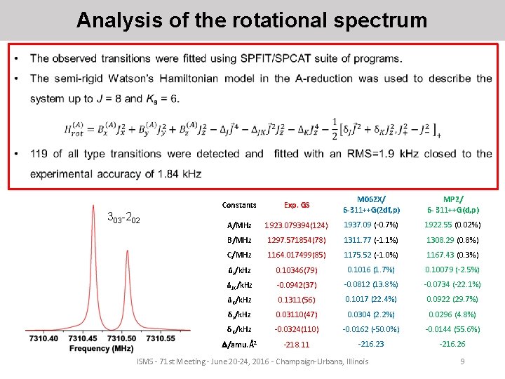Analysis of the rotational spectrum 303 -202 Constants Exp. GS M 062 X/ 6