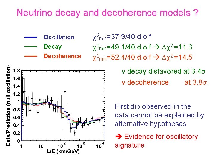 Neutrino decay and decoherence models ? Oscillation Decay Decoherence c 2 min=37. 9/40 d.