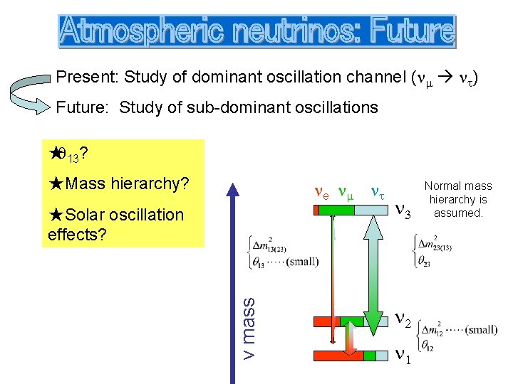 Present: Study of dominant oscillation channel (nm nt) Future: Study of sub-dominant oscillations ★q