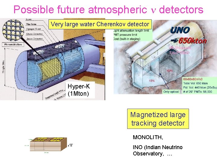 Possible future atmospheric n detectors Very large water Cherenkov detector Hyper-K (1 Mton) Magnetized
