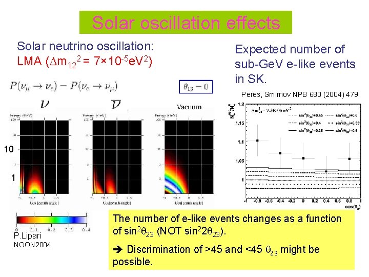 Solar oscillation effects Solar neutrino oscillation: LMA (Dm 122 = 7× 10 -5 e.