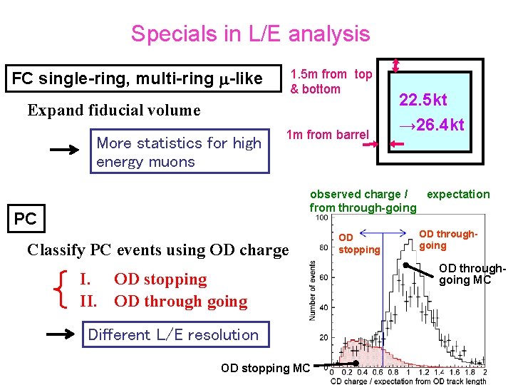 Specials in L/E analysis 1. 5 m from top & bottom FC single-ring, multi-ring