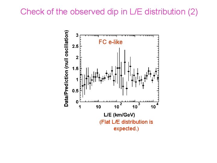 Check of the observed dip in L/E distribution (2) FC e-like (Flat L/E distribution