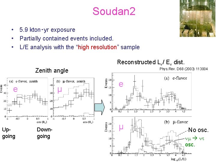 Soudan 2 • 5. 9 kton・yr exposure • Partially contained events included. • L/E
