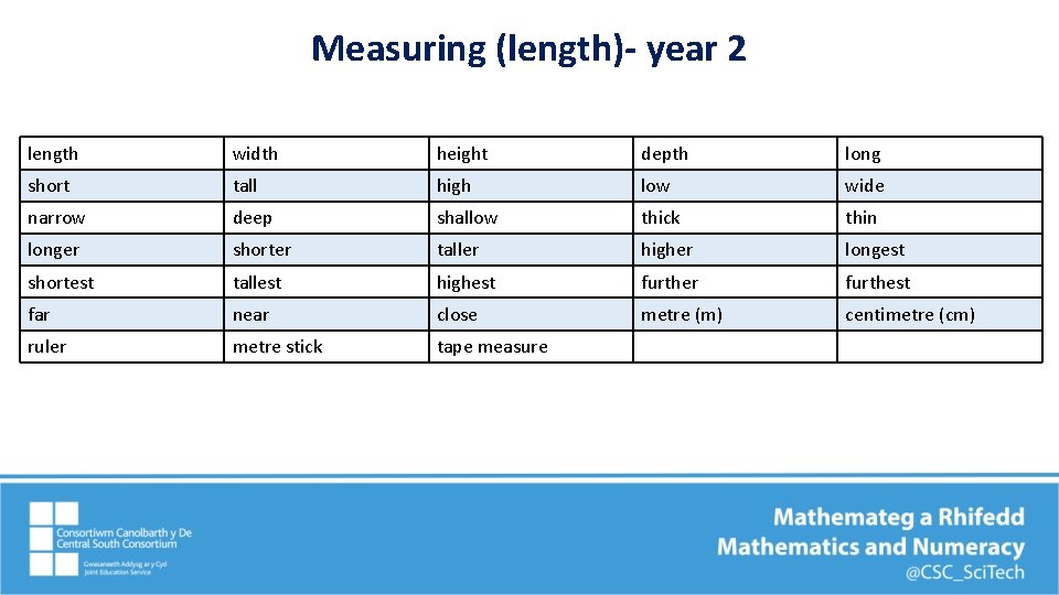 Key mathematics vocabulary Measures length reception to year