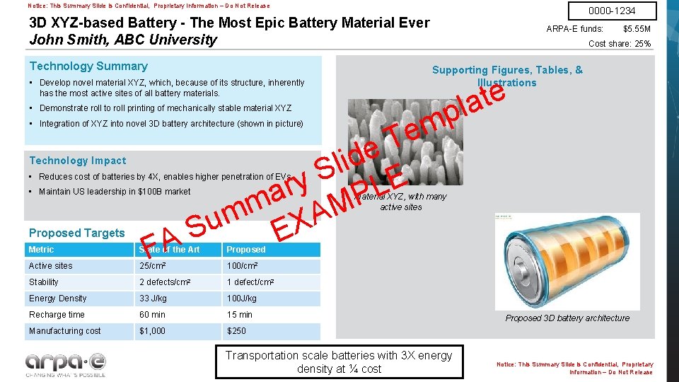 Notice: This Summary Slide is Confidential, Proprietary Information – Do Not Release 0000 -1234