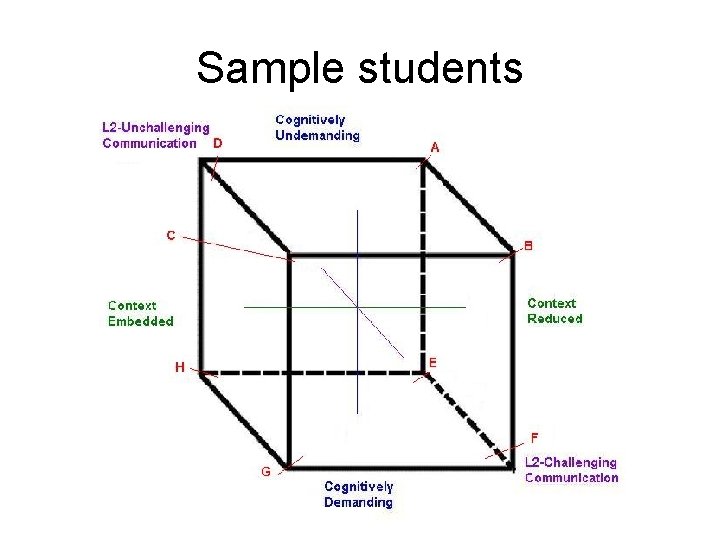 Sample students 