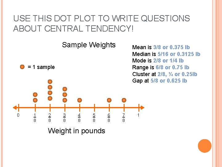 USE THIS DOT PLOT TO WRITE QUESTIONS ABOUT CENTRAL TENDENCY! Sample Weights Mean is