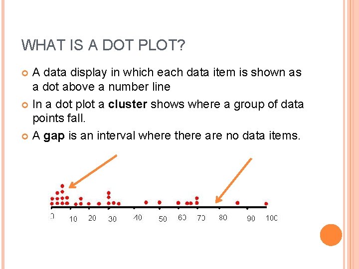 WHAT IS A DOT PLOT? A data display in which each data item is