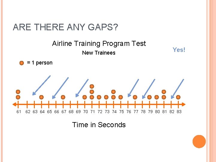 ARE THERE ANY GAPS? Airline Training Program Test New Trainees Yes! = 1 person