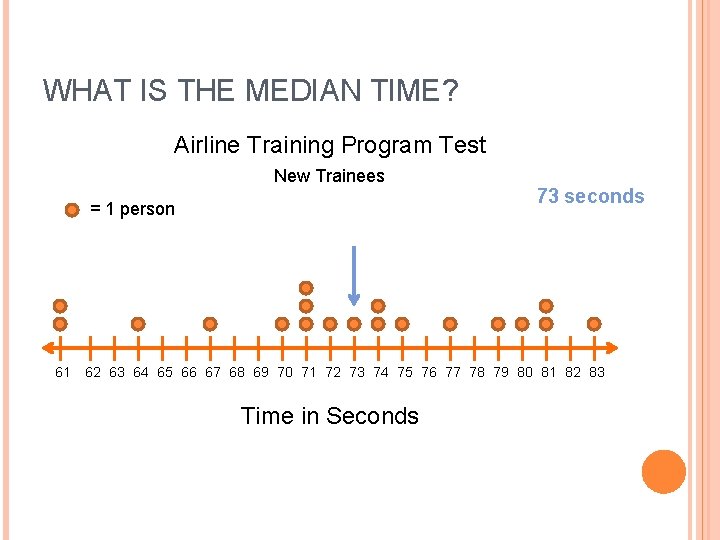 WHAT IS THE MEDIAN TIME? Airline Training Program Test New Trainees = 1 person