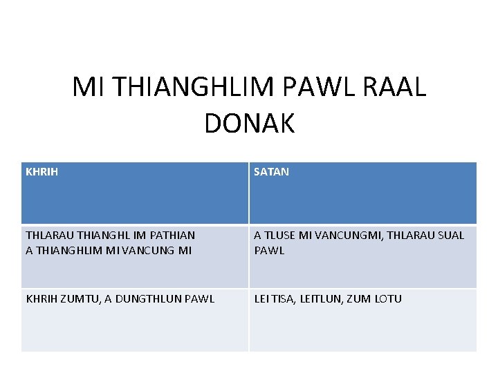 MI THIANGHLIM PAWL RAAL DONAK KHRIH SATAN THLARAU THIANGHL IM PATHIAN A THIANGHLIM MI