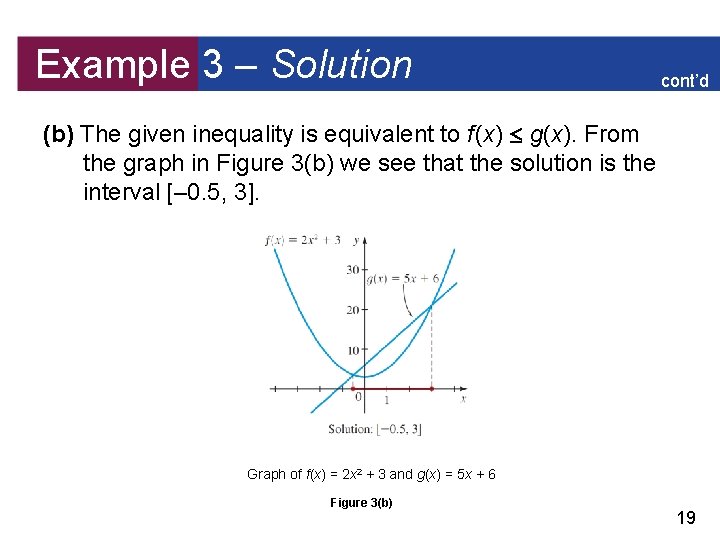 Example 3 – Solution cont’d (b) The given inequality is equivalent to f (x)