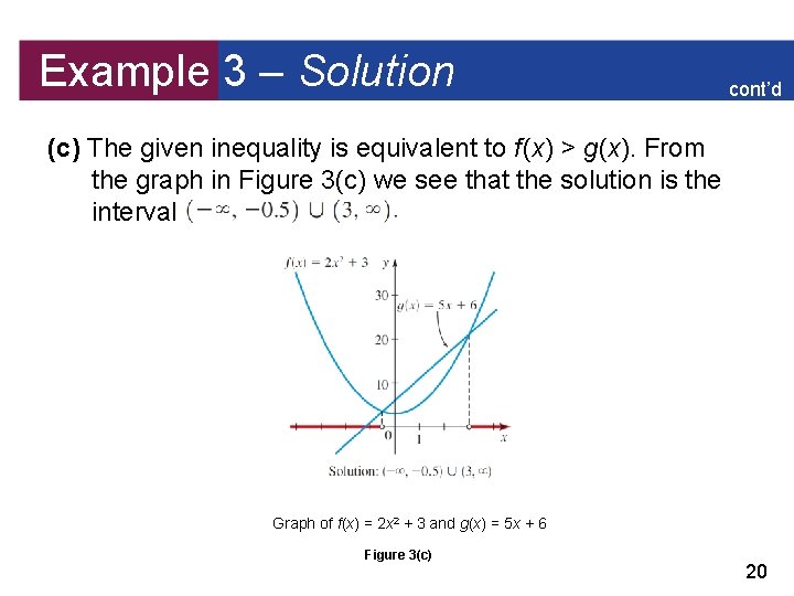Example 3 – Solution cont’d (c) The given inequality is equivalent to f (x)