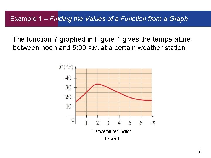Example 1 – Finding the Values of a Function from a Graph The function