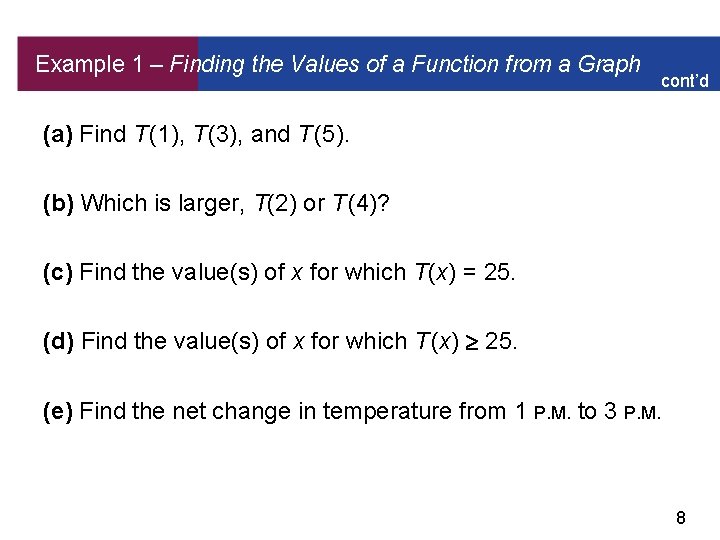 Example 1 – Finding the Values of a Function from a Graph cont’d (a)