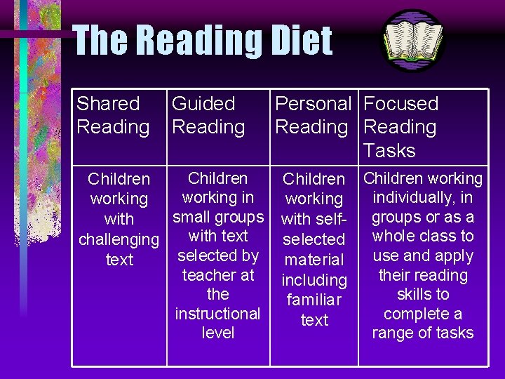 The Reading Diet Shared Reading Guided Reading Children working in working small groups with