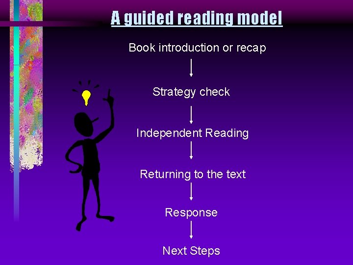 A guided reading model Book introduction or recap Strategy check Independent Reading Returning to