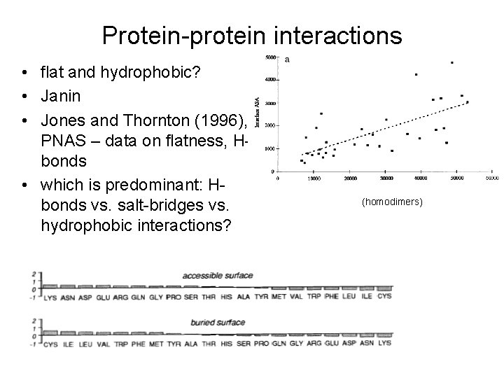 Protein-protein interactions • flat and hydrophobic? • Janin • Jones and Thornton (1996), PNAS