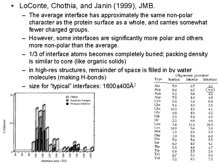  • Lo. Conte, Chothia, and Janin (1999), JMB. – The average interface has