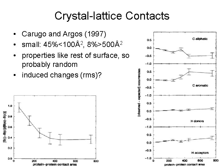 Crystal-lattice Contacts • Carugo and Argos (1997) • small: 45%<100Å2, 8%>500Å2 • properties like