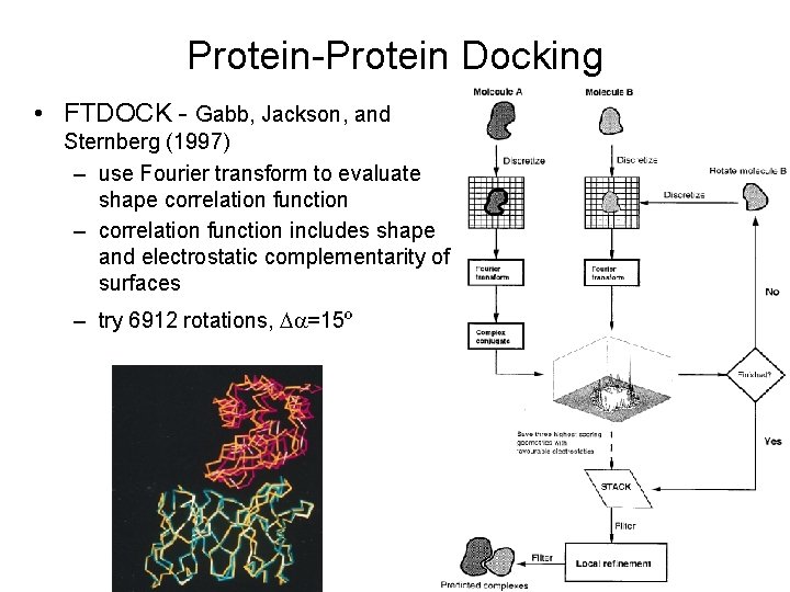 Protein-Protein Docking • FTDOCK - Gabb, Jackson, and Sternberg (1997) – use Fourier transform