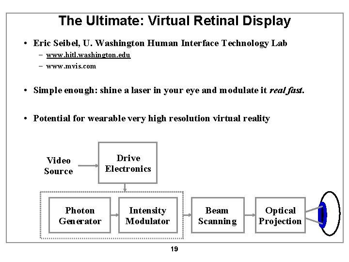 The Ultimate: Virtual Retinal Display • Eric Seibel, U. Washington Human Interface Technology Lab