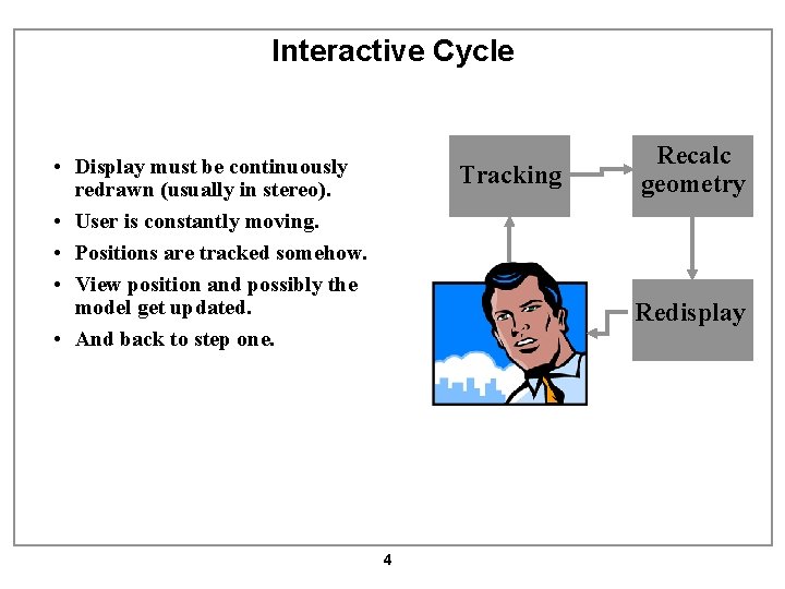 Interactive Cycle • Display must be continuously redrawn (usually in stereo). • User is