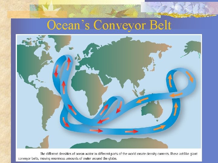 Ocean’s Conveyor Belt 