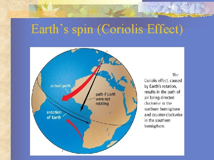 Earth’s spin (Coriolis Effect) 