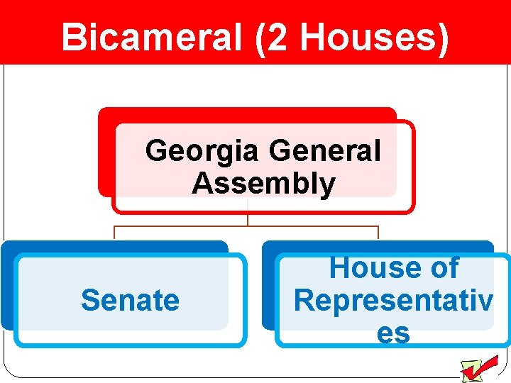 Bicameral (2 Houses) Georgia General Assembly Senate House of Representativ es 