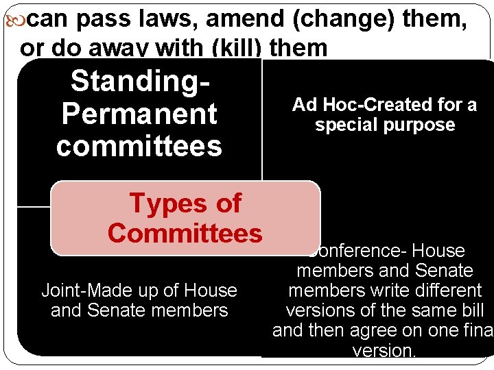  can pass laws, amend (change) them, or do away with (kill) them Standing.