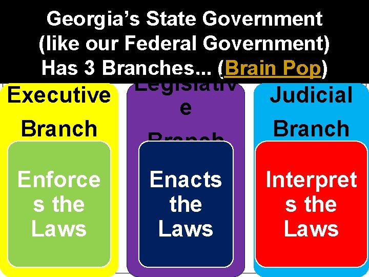 Georgia’s State Government (like our Federal Government) Has 3 Branches. . . (Brain Pop)