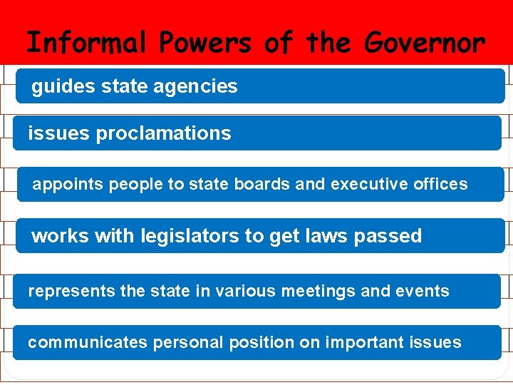Informal Powers of the Governor Informal Powers of the guides state agencies issues proclamations