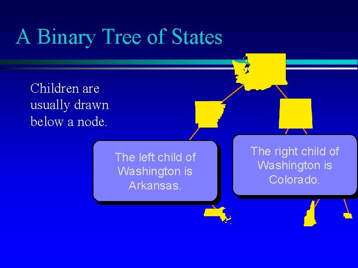 A Binary Tree of States Children are usually drawn below a node. The left