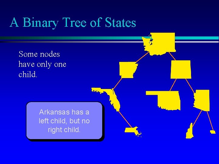 A Binary Tree of States Some nodes have only one child. Arkansas has a